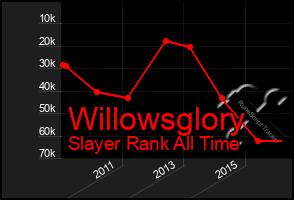 Total Graph of Willowsglory