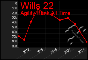 Total Graph of Wills 22