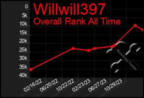 Total Graph of Willwill397