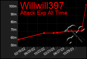 Total Graph of Willwill397