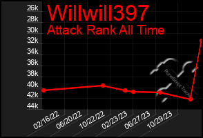 Total Graph of Willwill397