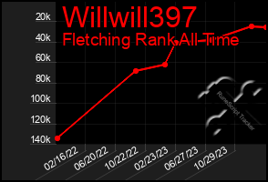 Total Graph of Willwill397