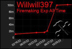 Total Graph of Willwill397