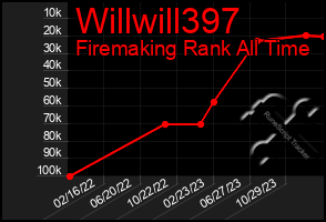 Total Graph of Willwill397