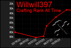 Total Graph of Willwill397