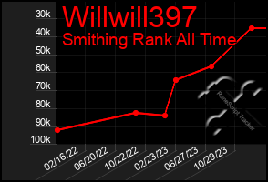 Total Graph of Willwill397