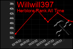 Total Graph of Willwill397