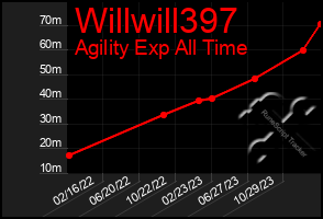 Total Graph of Willwill397