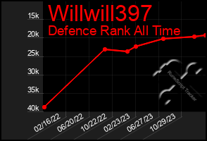 Total Graph of Willwill397