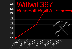 Total Graph of Willwill397