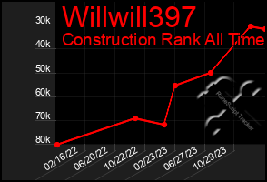 Total Graph of Willwill397