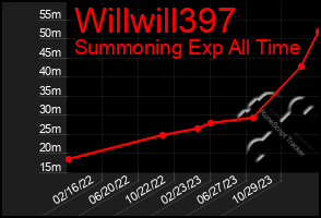 Total Graph of Willwill397