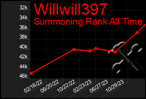 Total Graph of Willwill397