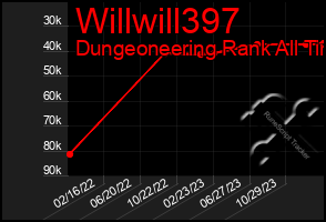 Total Graph of Willwill397