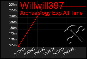 Total Graph of Willwill397