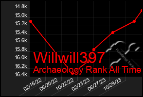 Total Graph of Willwill397