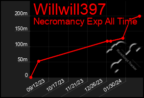 Total Graph of Willwill397