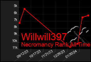 Total Graph of Willwill397