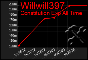 Total Graph of Willwill397