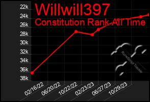 Total Graph of Willwill397