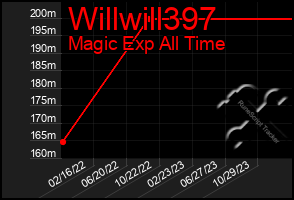 Total Graph of Willwill397