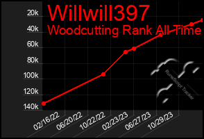 Total Graph of Willwill397