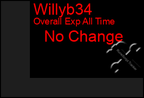 Total Graph of Willyb34