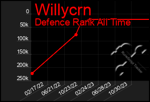 Total Graph of Willycrn