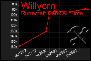 Total Graph of Willycrn