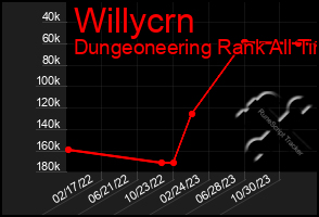 Total Graph of Willycrn