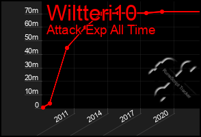 Total Graph of Wiltteri10