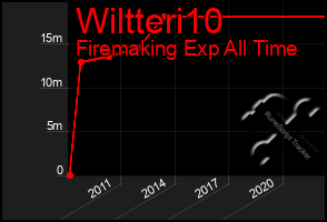 Total Graph of Wiltteri10