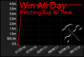 Total Graph of Win All Day