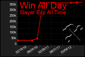 Total Graph of Win All Day