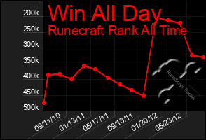 Total Graph of Win All Day