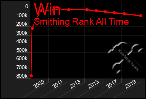 Total Graph of Win