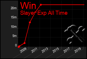 Total Graph of Win