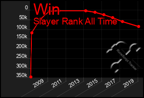 Total Graph of Win