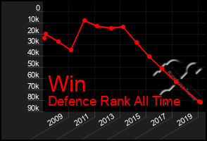 Total Graph of Win