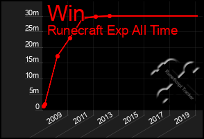 Total Graph of Win