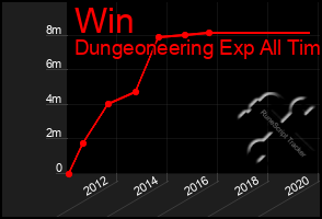 Total Graph of Win