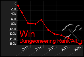 Total Graph of Win