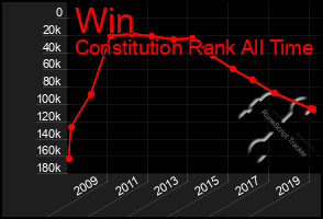 Total Graph of Win