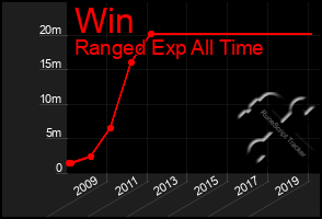 Total Graph of Win