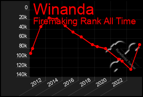 Total Graph of Winanda