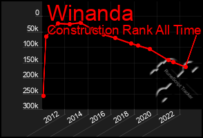 Total Graph of Winanda