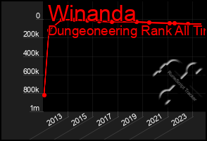 Total Graph of Winanda