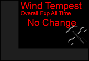 Total Graph of Wind Tempest