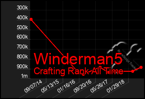 Total Graph of Winderman5