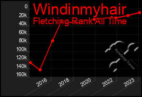 Total Graph of Windinmyhair